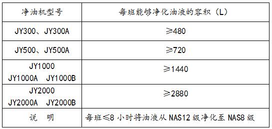 靜電凈油機
